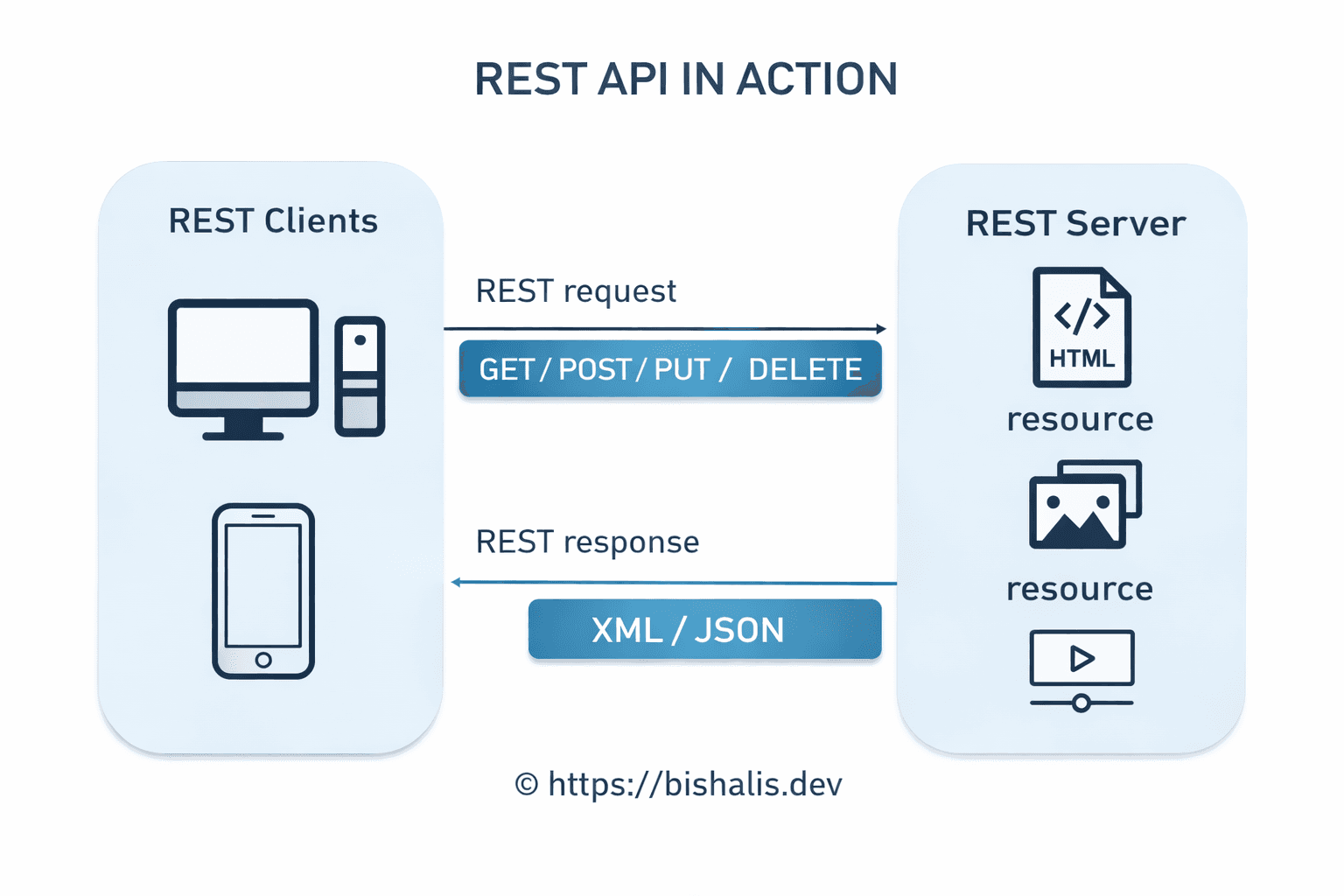 Mastering REST API Design: 10 Principles That Actually Matter